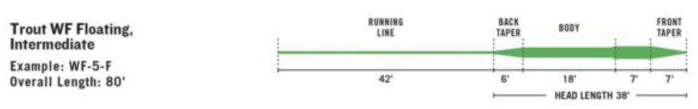 Mainstream Trout Fluesnøre | RIO