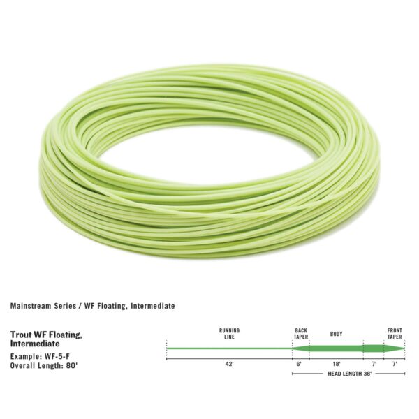Mainstream Trout Fluesnøre | RIO