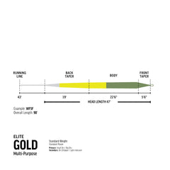 Elite Gold Fluesnøre | RIO