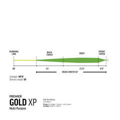 Premier Gold XP Fly Line | RIO