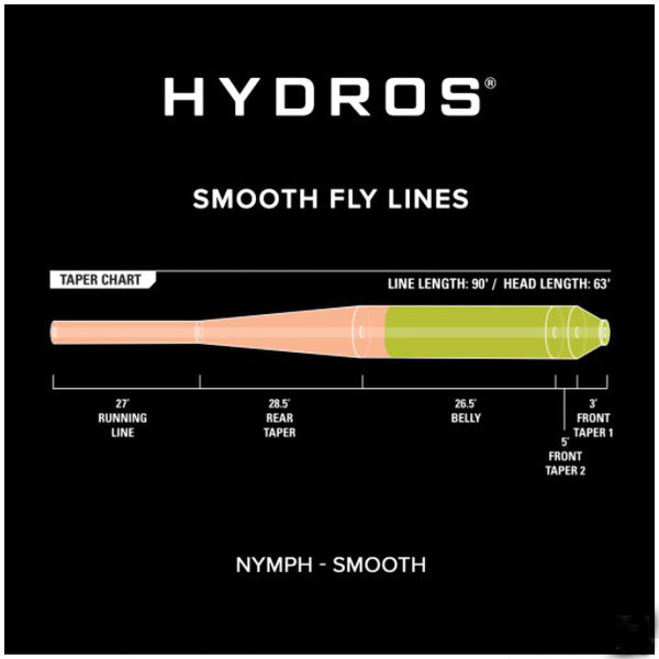 HYDROS NYMPH FLYT FLUELINE | ORVIS - Flue.no - Fluesnøre og Flueline