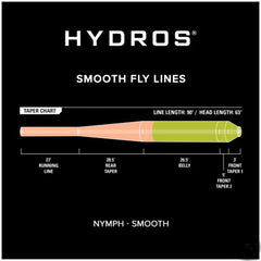 HYDROS NYMPH FLYT FLUELINE | ORVIS - Flue.no - Fluesnøre og Flueline