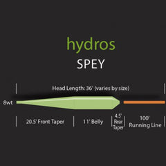 HYDROS SPEY SYSTEM TO-HÅNDS FLUELINE | ORVIS - Flue.no - Fluesnøre og Flueline