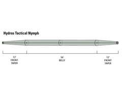 HYDROS TACTICAL NYMPH DT FLUELINE | ORVIS - Flue.no - Fluesnøre og Flueline