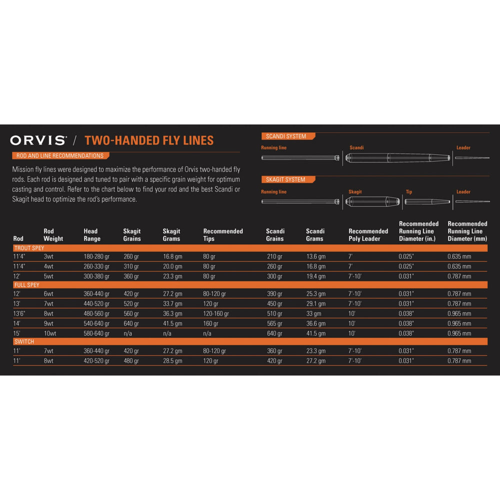 MISSION SHOOTING LINE FLYT | ORVIS - Flue.no - Fluesnøre og Flueline