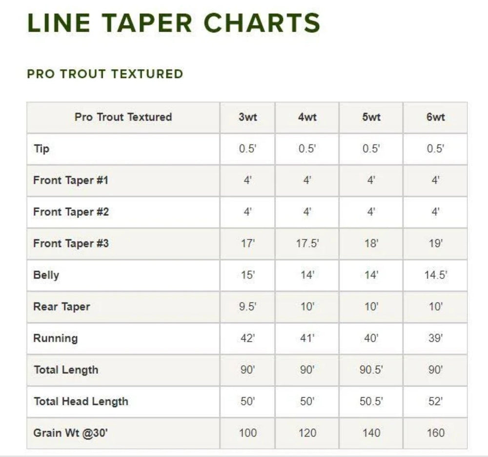 Orvis Pro Trout Textured WF - Flue.no - Fluesnøre og Flueline