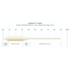Snowbee XS flyt WF Hvit | Flueline - Flue.no - Fluesnøre og Flueline