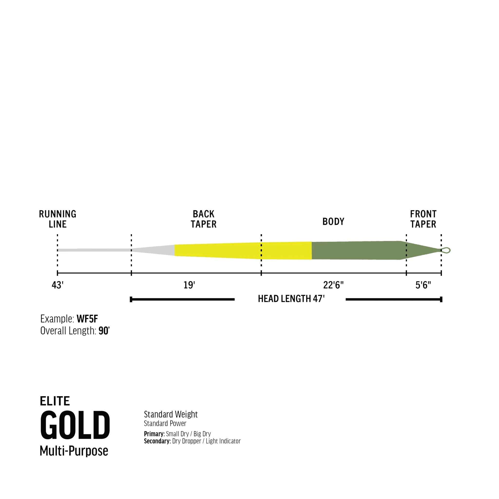 Elite Gold Fluesnøre | RIO