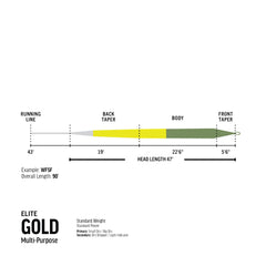 Elite Gold Fluesnøre | RIO