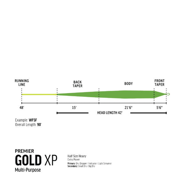 Premier Gold XP Fly Line | RIO