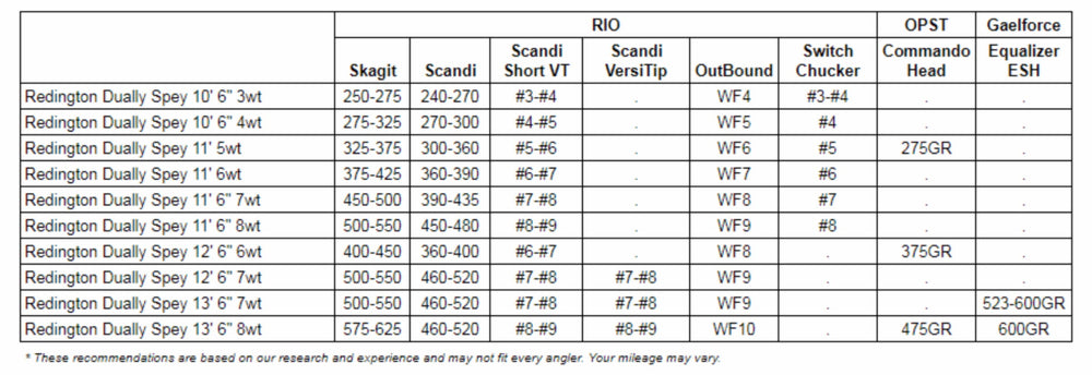 Dually Trout Spey Fly Rod - Fluestang | Redington 10'6" #4 - 4pc