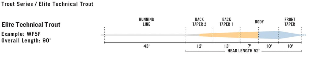 Elite Technical Trout Fluesnøre | RIO