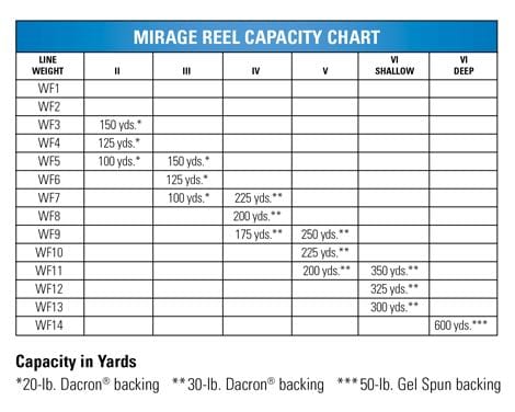 Mirage IV Fluesnelle Large Arbor | Orvis - Flue.no - Fluesnelle