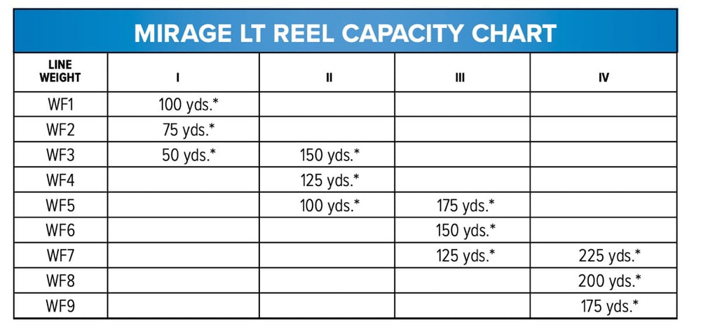 Mirage LT Superlight fluesnelle Large Arbor | Orvis - Flue.no - Fluesnelle