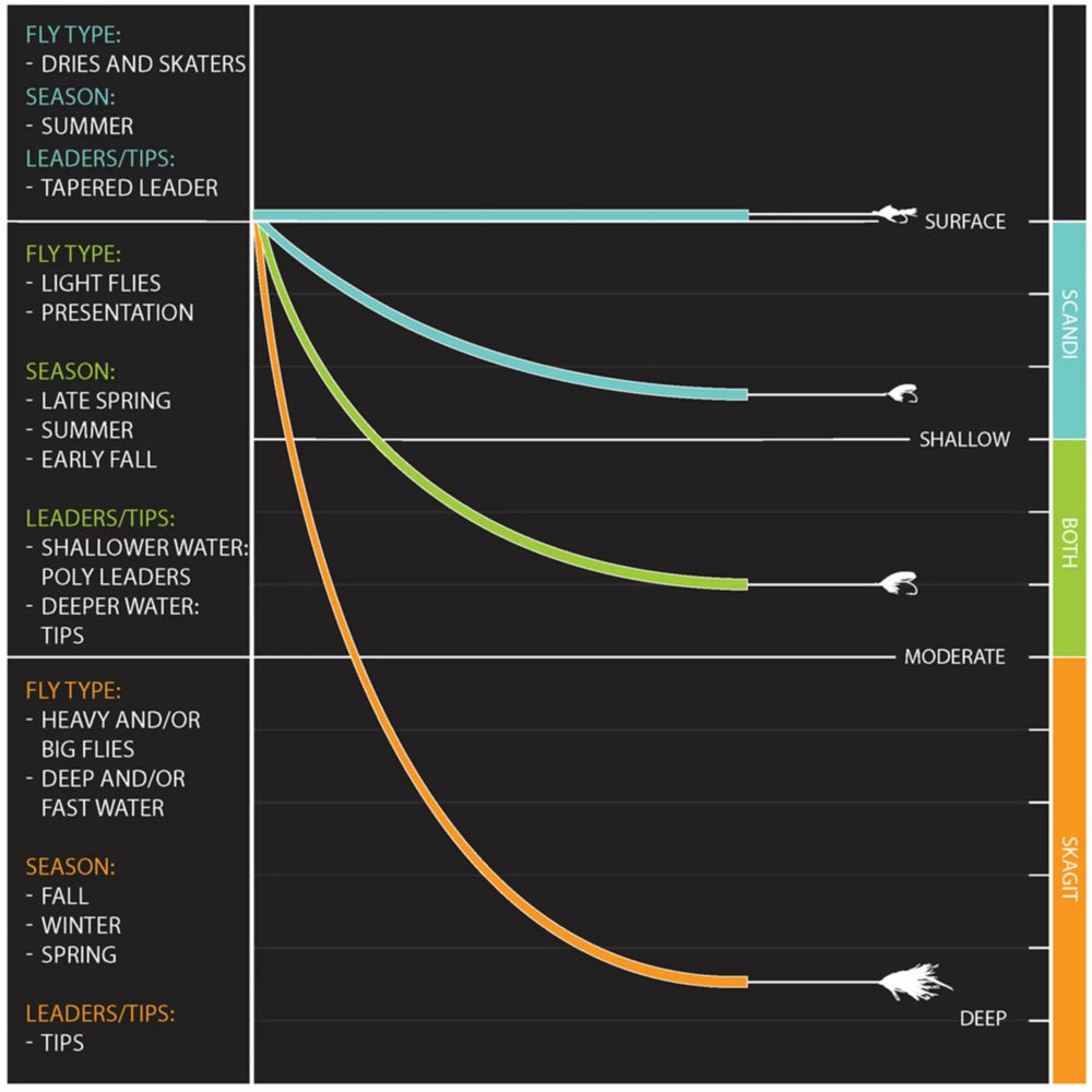 MISSION SCANDI SKYTEKLUMP FLYTENDE | ORVIS - Flue.no - Fluesnøre og Flueline