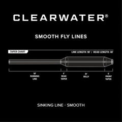 Orvis Clearwater Intermediate Fluesnøre | Saktesynk - Flue.no - Fluesnøre og Flueline