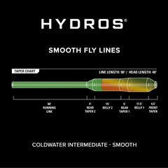 Orvis Hydros Coldwater Intermediate - Flue.no - Fluesnøre og Flueline