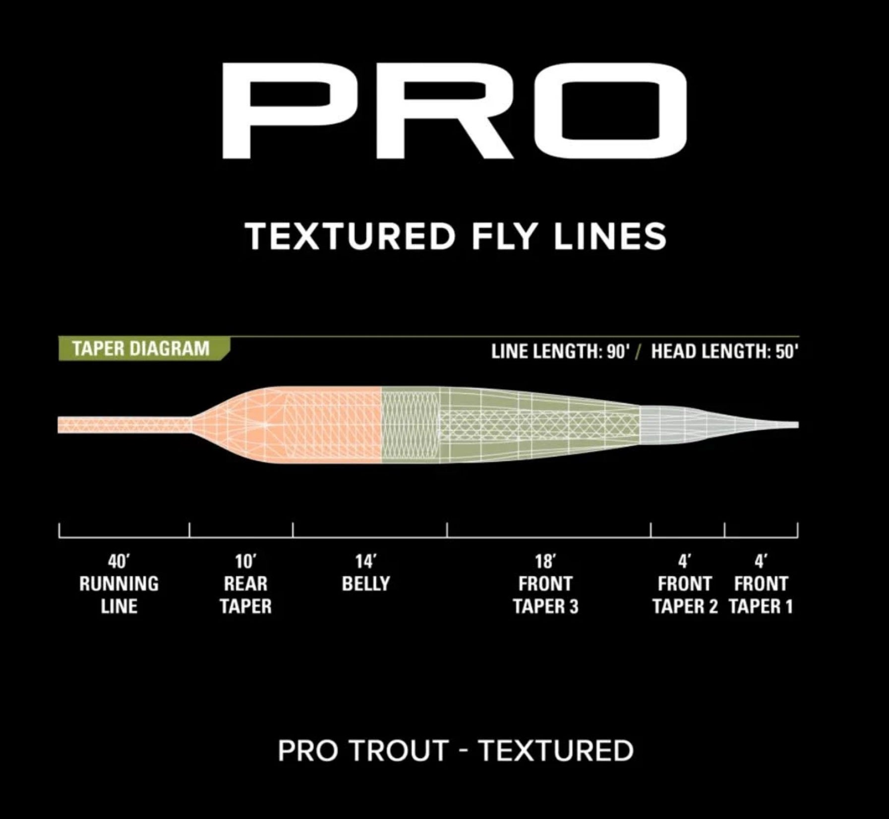Orvis Pro Trout Textured WF - Flue.no - Fluesnøre og Flueline