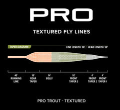 Orvis Pro Trout Textured WF - Flue.no - Fluesnøre og Flueline