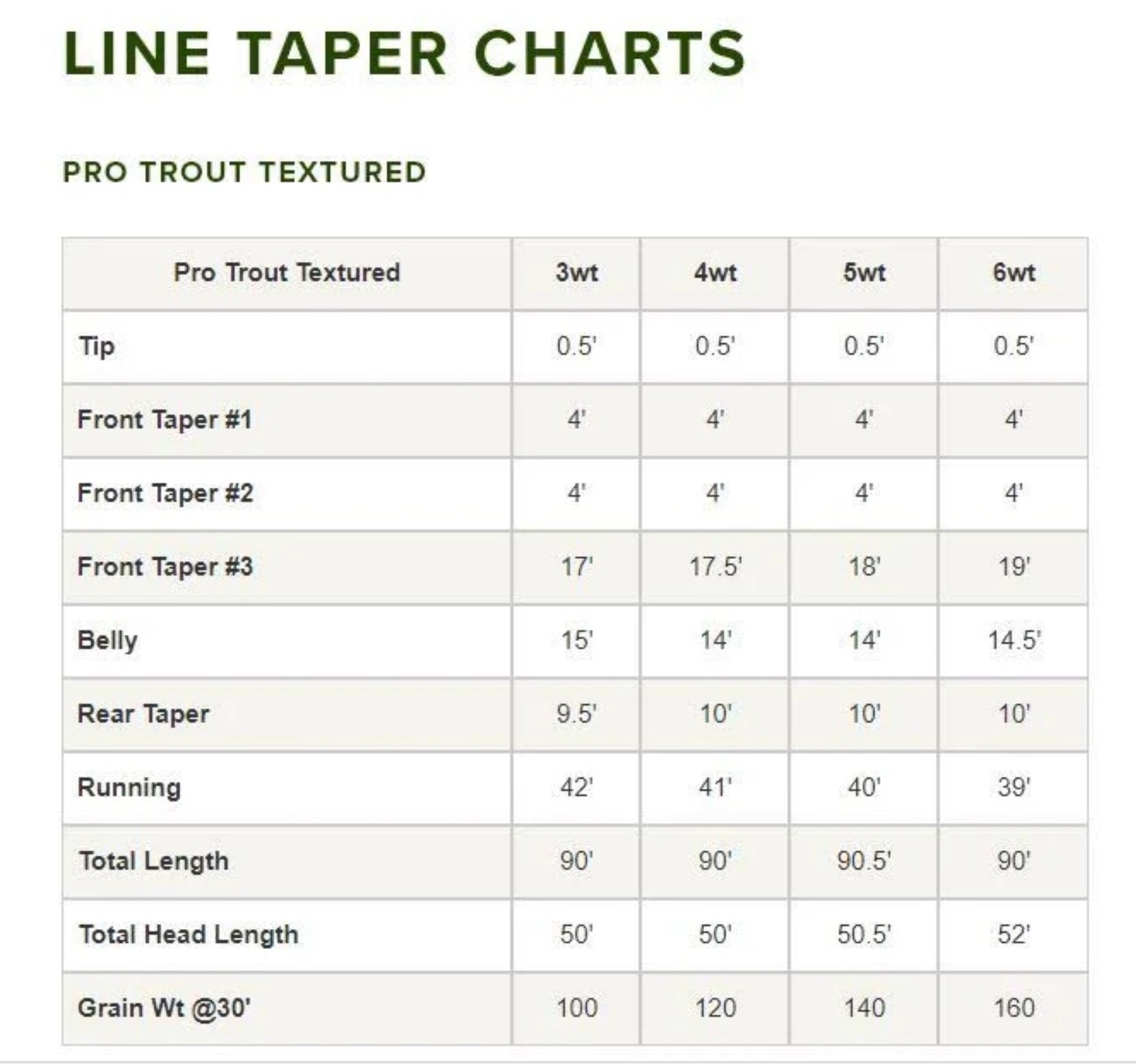 Orvis Pro Trout Textured WF - Flue.no - Fluesnøre og Flueline