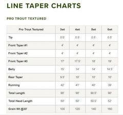 Orvis Pro Trout Textured WF - Flue.no - Fluesnøre og Flueline