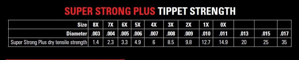 Orvis Super Strong Nylon tippet - Flue.no - Fiskesener og -liner
