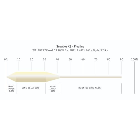 Snowbee XS flyt WF Hvit | Flueline - Flue.no - Fluesnøre og Flueline